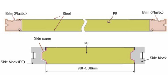 Sandwich Panel Machine Line